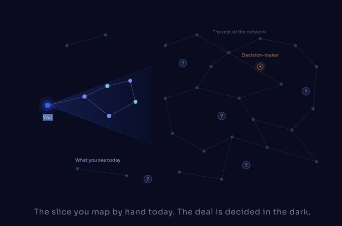 Figure 1 from “#2 - Why we built an Intelligence squad (and what it has to do with Onchain Finance)”