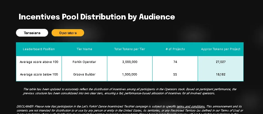 Let's Forkin' Dance S2 rewards for network operators