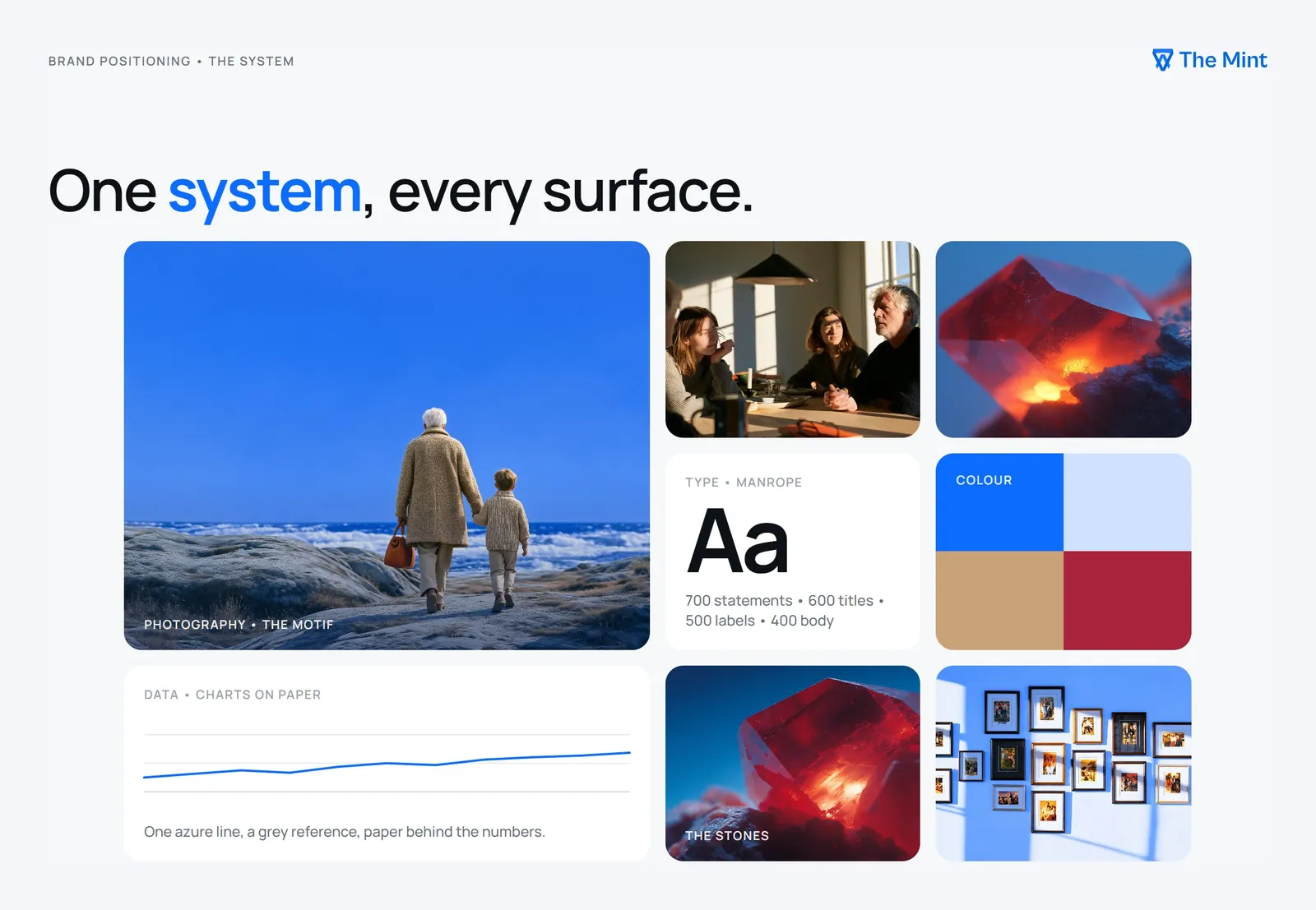 One system across every surface: photography, type, colour and data