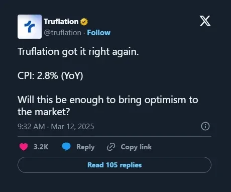 Truflation's most-viewed post: CPI at 2.8%, Mar 12, 2025